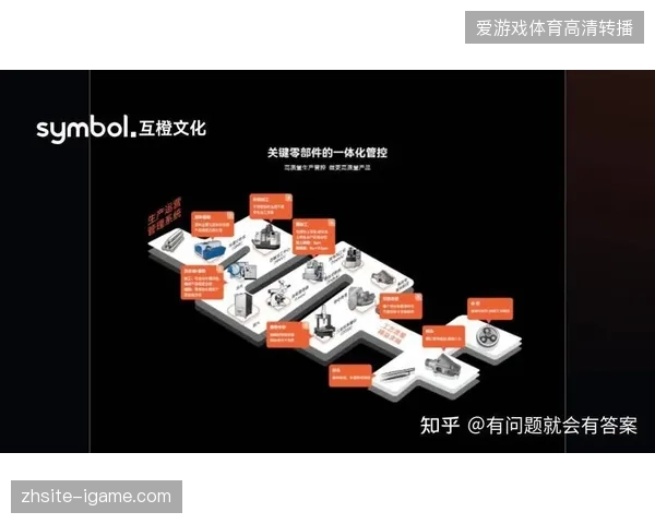 大型赛事短视频内容运营服务正从临时外包模式,向高度集成化的供应商管理生态切换 大型赛事短视频内容运营服务正从临时外包模式,向高度集成化的供应商管理生态切换